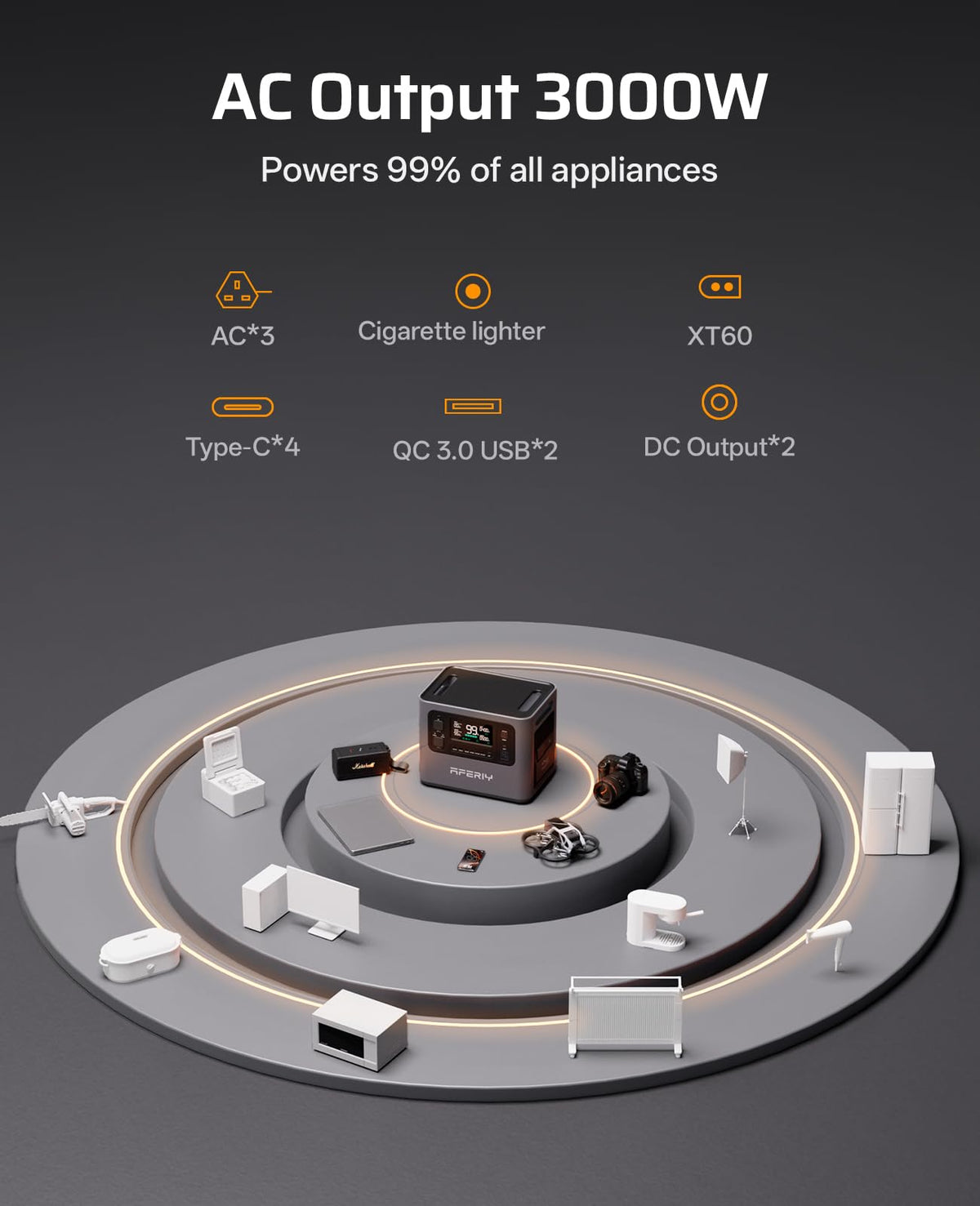 AFERIY P300 Portable Power Station 3000W, 2048Wh LFP Battery Expandable to 10.24kWh,1.5H Fast Charging, 2x140W USB-C Output, 220V-240V, Solar