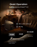 EF ECOFLOW DELTA 3 Max Plus Portable Power Station, 2048Wh LiFePO4 Battery