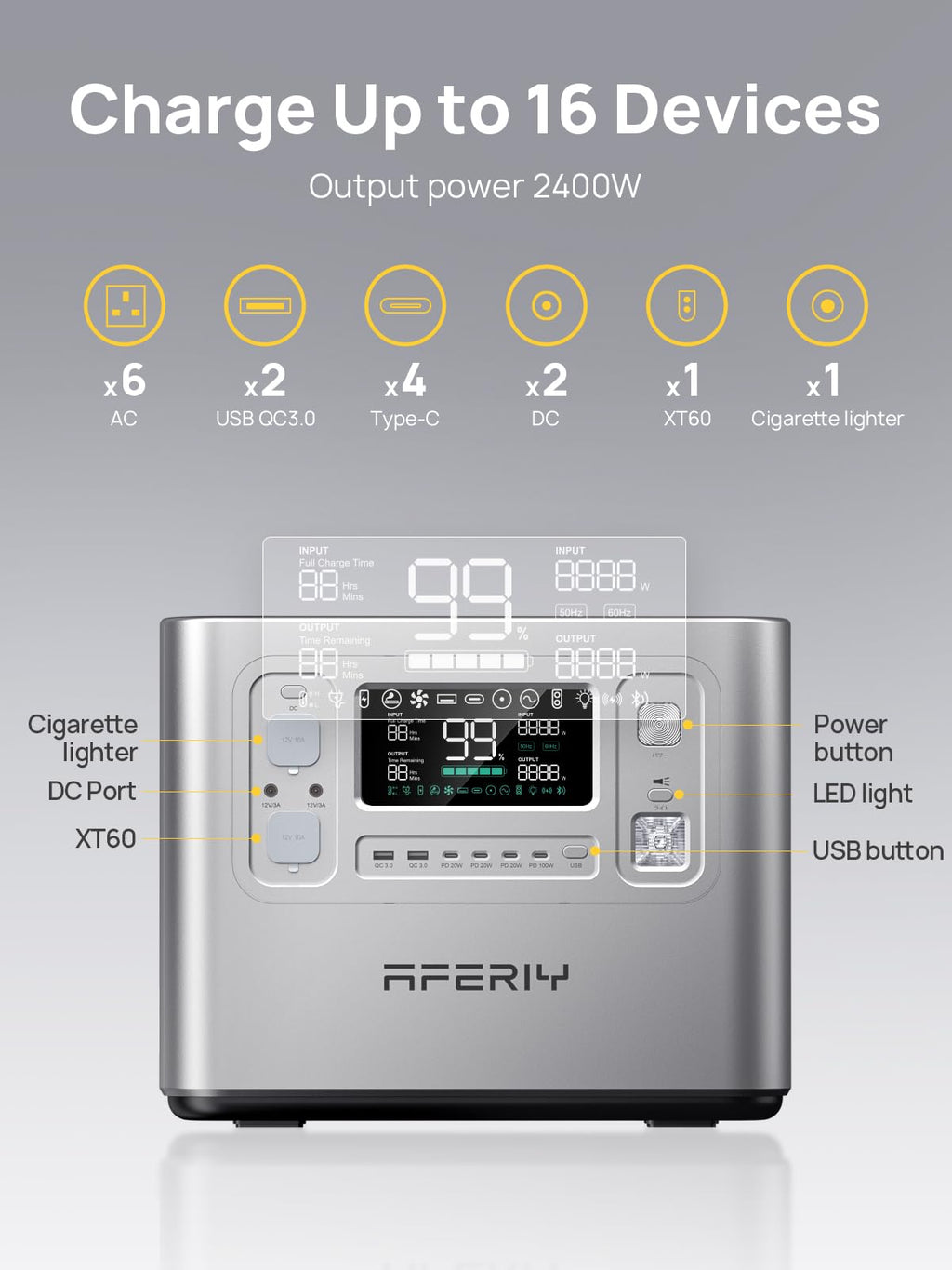 AFERIY 2400W 2048Wh Portable Power Station with 200W Solar Panel, Solar Generator Control Via App, LiFePO4 Battery Quick Charge in 1.5H, 240V AC
