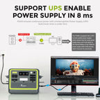 FOSSiBOT F2400 Portable Power Station Update Lightweight, silent, and efficient UPS with 2048Wh LiFePO4,3 x 240V AC Outputs 2400W,100W USB-C Output
