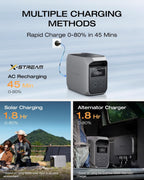 Portable Power Station 1800W LiFePO4 Solar Generator with UPS & Fast Charging