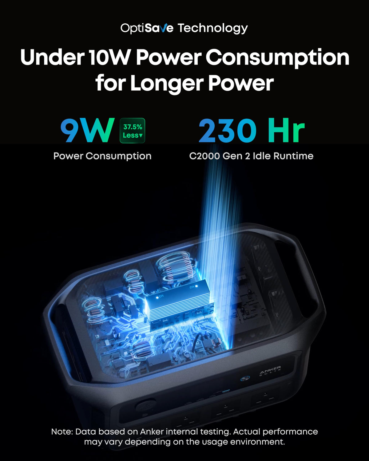 Anker SOLIX C2000 Gen 2 with AC Charging Cable, 2400W 2048Wh Power Station