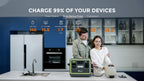 FOSSiBOT F2400 Portable Power Station Update Lightweight, silent, and efficient UPS with 2048Wh LiFePO4,3 x 240V AC Outputs 2400W,100W USB-C Output