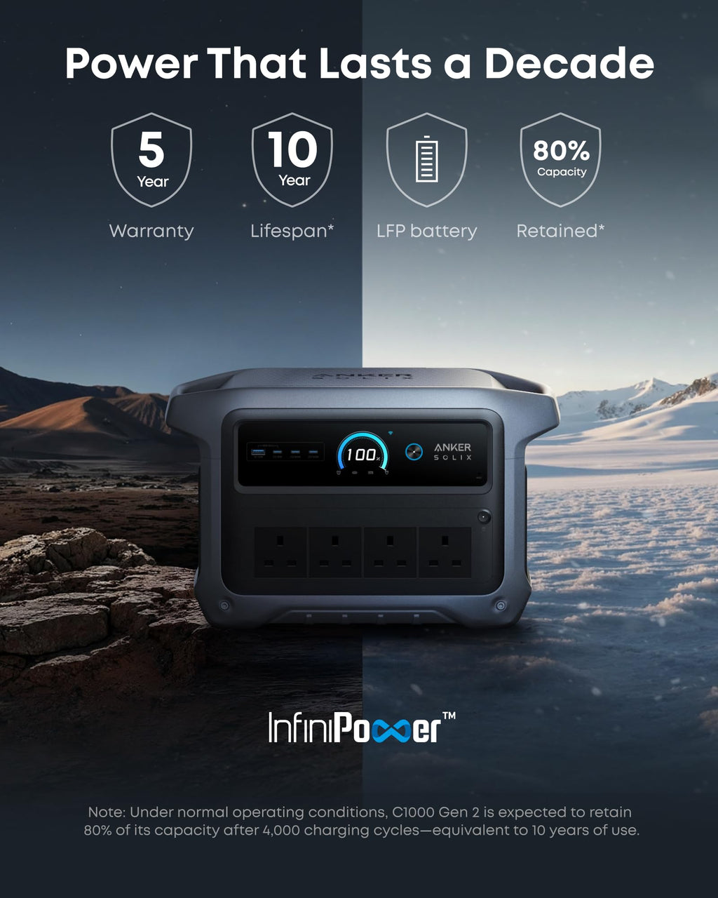 Anker SOLIX C1000 Gen 2 with AC charging cable, 2000W 1024Wh Power Station