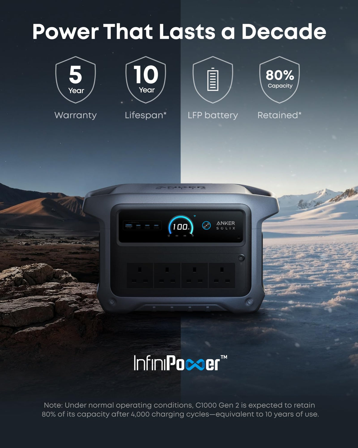 Anker SOLIX C1000 Gen 2 with AC charging cable, 2000W 1024Wh Power Station