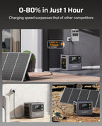 AFERIY P300 Portable Power Station 3000W, 2048Wh LFP Battery Expandable to 10.24kWh,1.5H Fast Charging, 2x140W USB-C Output, 220V-240V, Solar