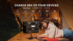 FOSSiBOT F2400 Portable Power Station Update Lightweight, silent, and efficient UPS with 2048Wh LiFePO4,3 x 240V AC Outputs 2400W,100W USB-C Output
