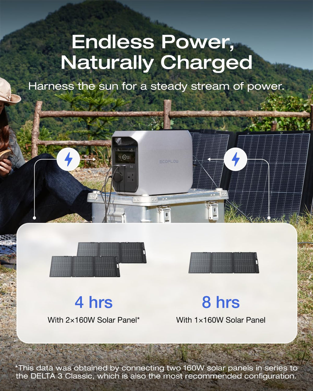 ECOFLOW DELTA 3 Classic 1024Wh Portable Power Station with 160W Solar Panel