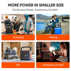 Jackery Explorer 2000 v2, 2042Wh 2200W(4400W Surge) Portable Power Station