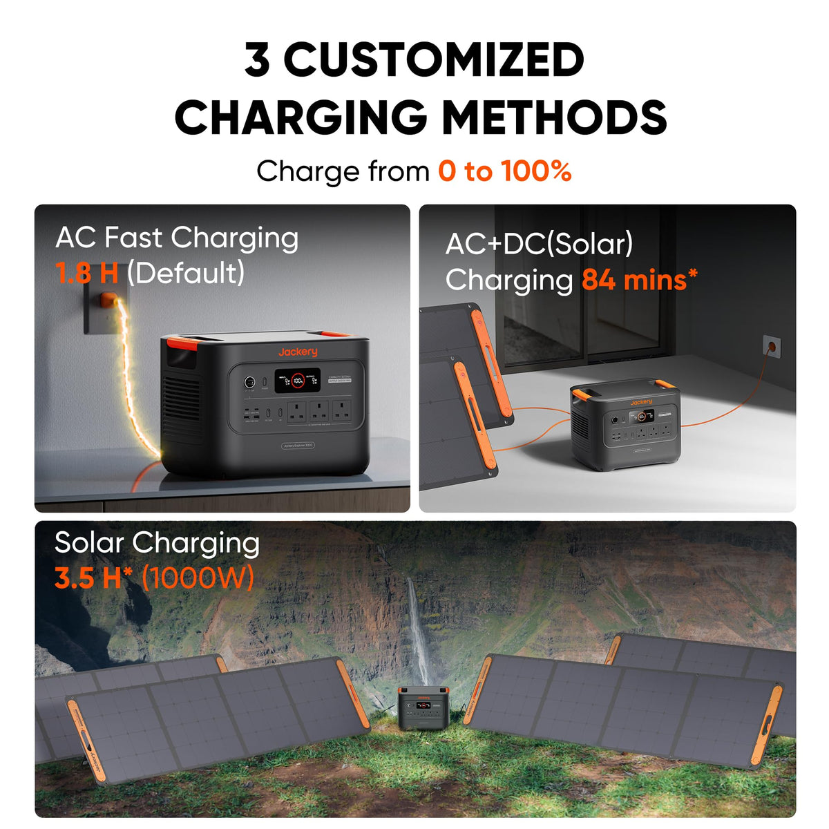 Jackery Explorer 3000 v2 Portable Power Station, 3072Wh Camping Power Pack