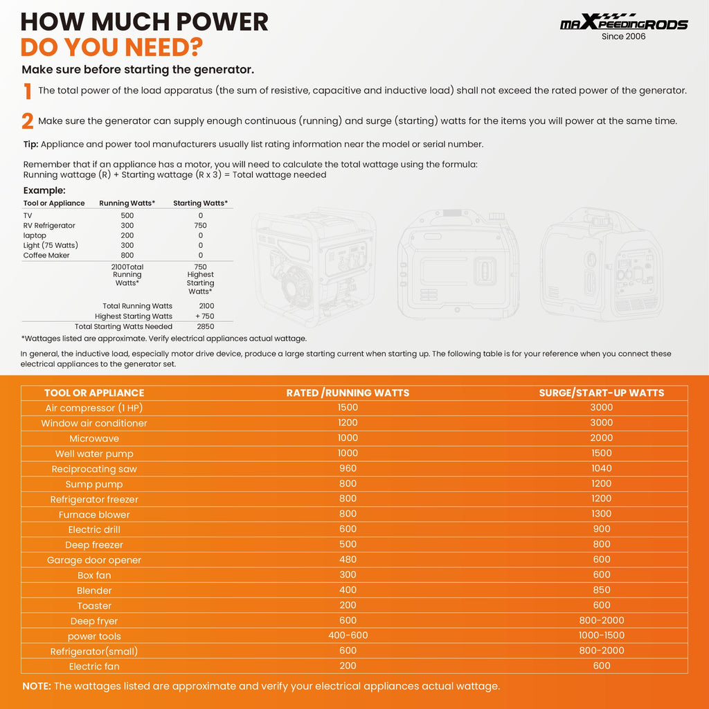 3300W Portable Power Station for Home Backup & Camping