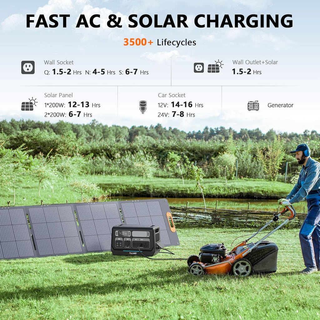 Power Station 2400W (Peak 4800W), 2048Wh LiFePO4 Solar Generator