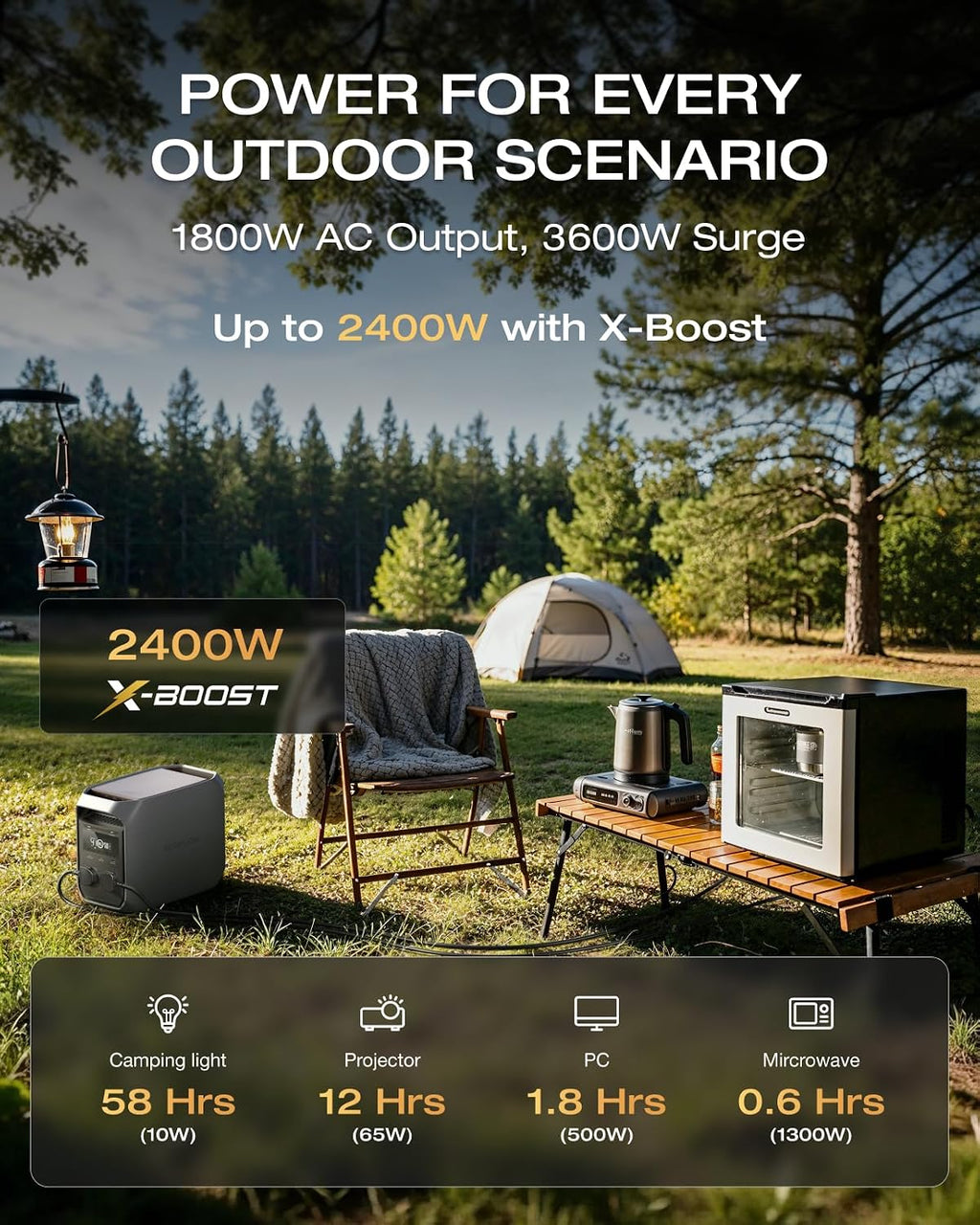 Portable Power Station 1800W LiFePO4 Solar Generator with UPS & Fast Charging