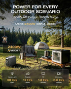 Portable Power Station 1800W LiFePO4 Solar Generator with UPS & Fast Charging