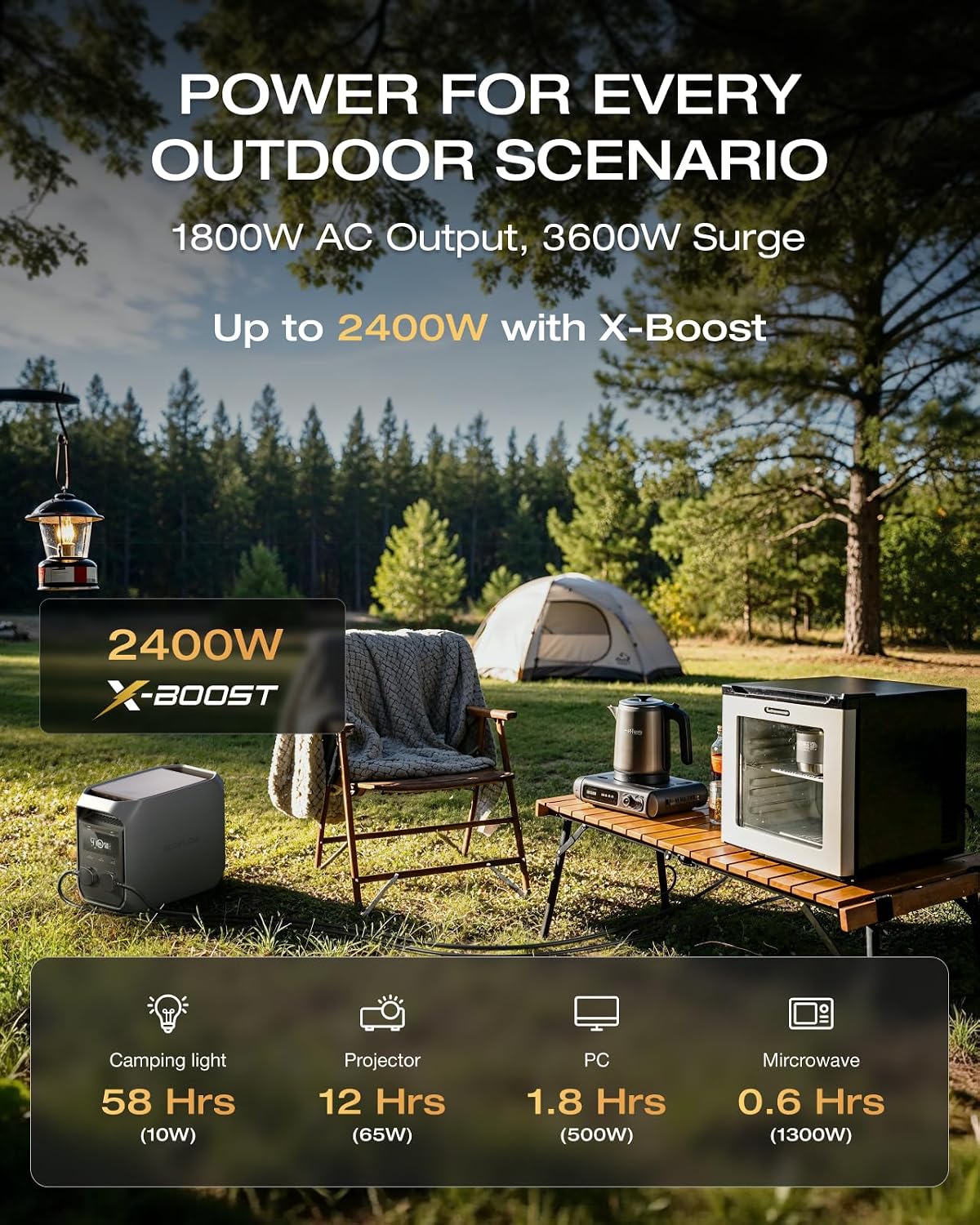 Portable Power Station 1800W LiFePO4 Solar Generator with UPS & Fast Charging