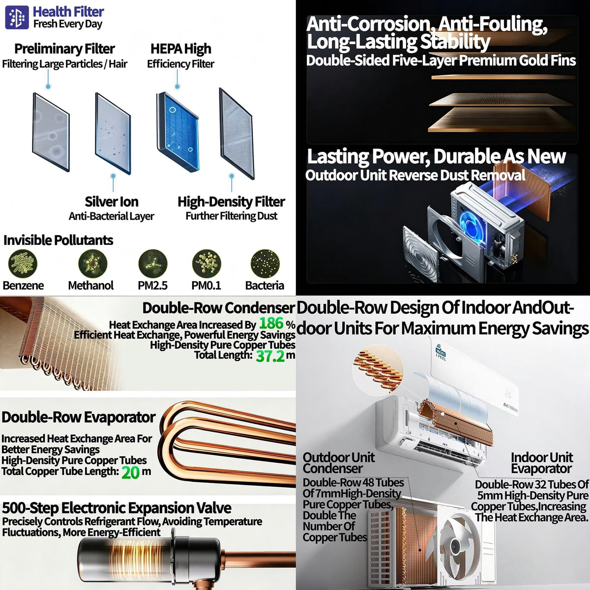 18000 BTU Air Conditioner, Wall Split, Wi Fi, 5 In 1, Cooler, Heater, Dehumidifier, Air Purifier, Heat Pump, Remote Control, 5.3 kW, A++, App