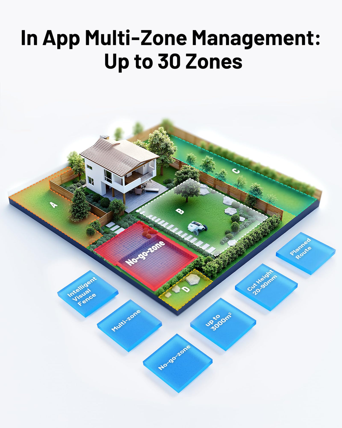 MAMMOTION YUKA 3000 Robot Lawn Mower, Perimeter Wire free,Recommended 3000 m, Max.4000 m,Equipped with Ultrasense Al vision, Handles 45% slopes