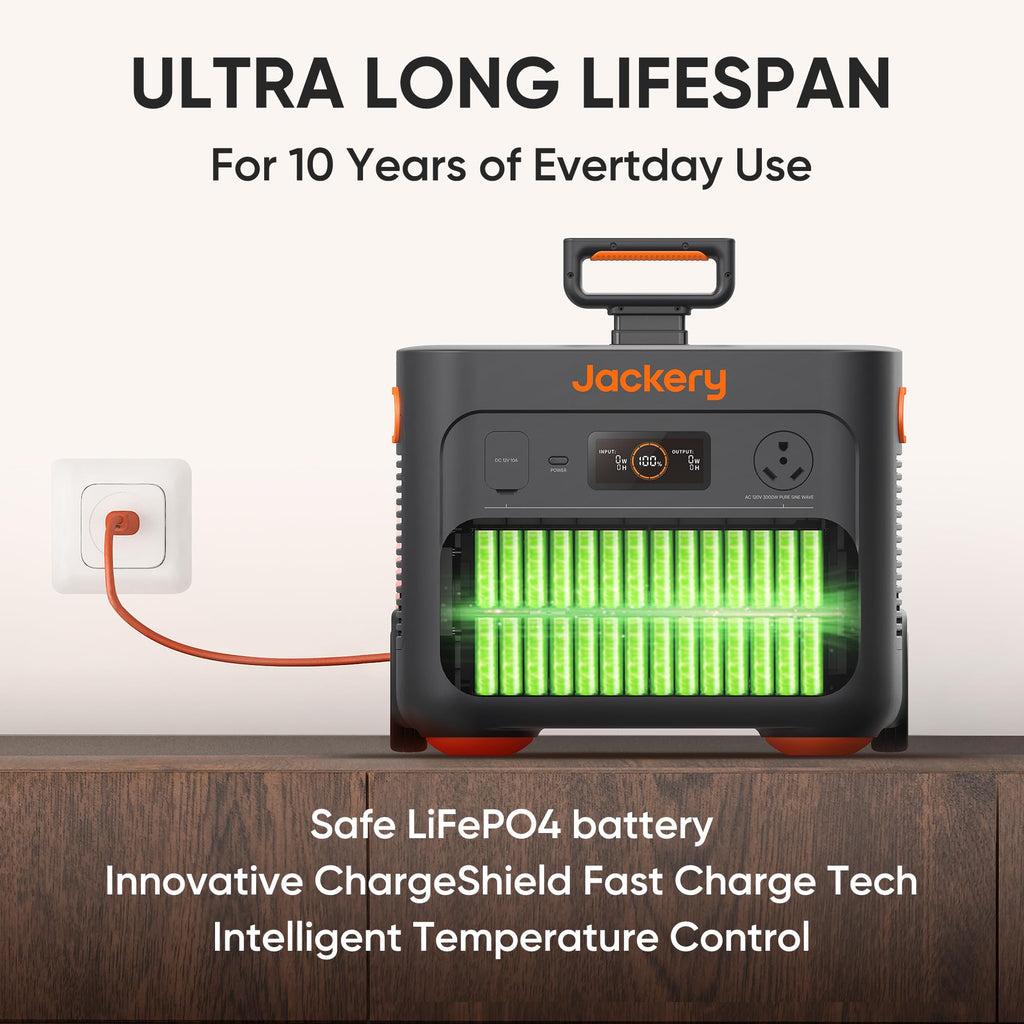 Explorer 2000 Plus Portable Power Station, 2042Wh, 3000W AC Output