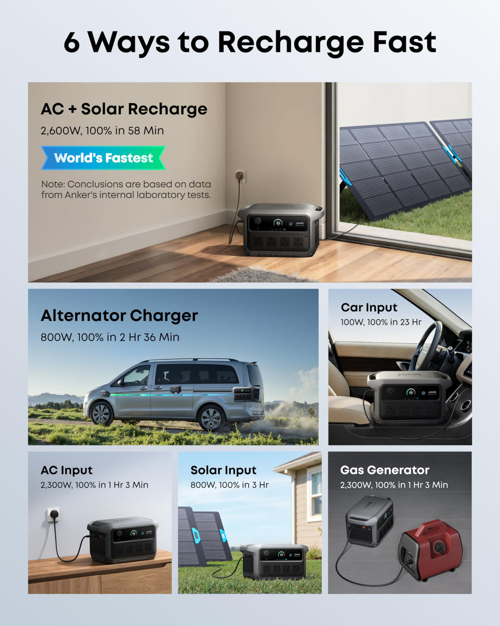 Anker SOLIX C2000 Gen 2 with AC Charging Cable, 2400W 2048Wh Power Station