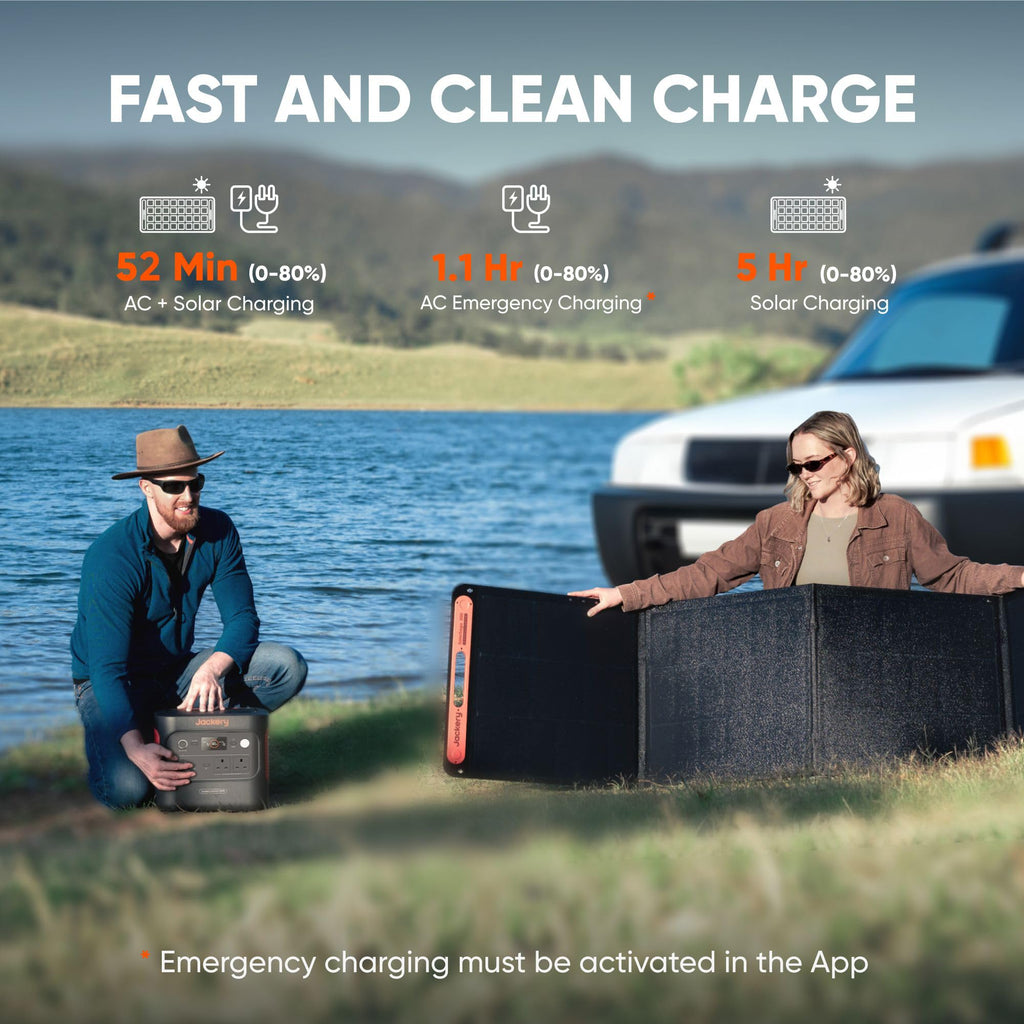 2042WH 2042W Portable Power Station - LiFePO4 Battery for Home Backup & RV