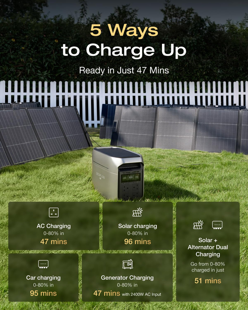 EF ECOFLOW DELTA 3 Max Plus Portable Power Station, 2048Wh LiFePO4 Battery