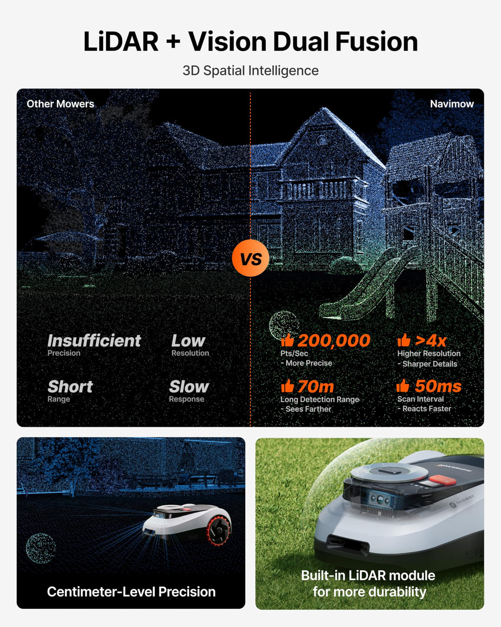 Segway Navimow i215 LiDAR Robotic Lawn Mower without Boundary, Rec. 1500 m2