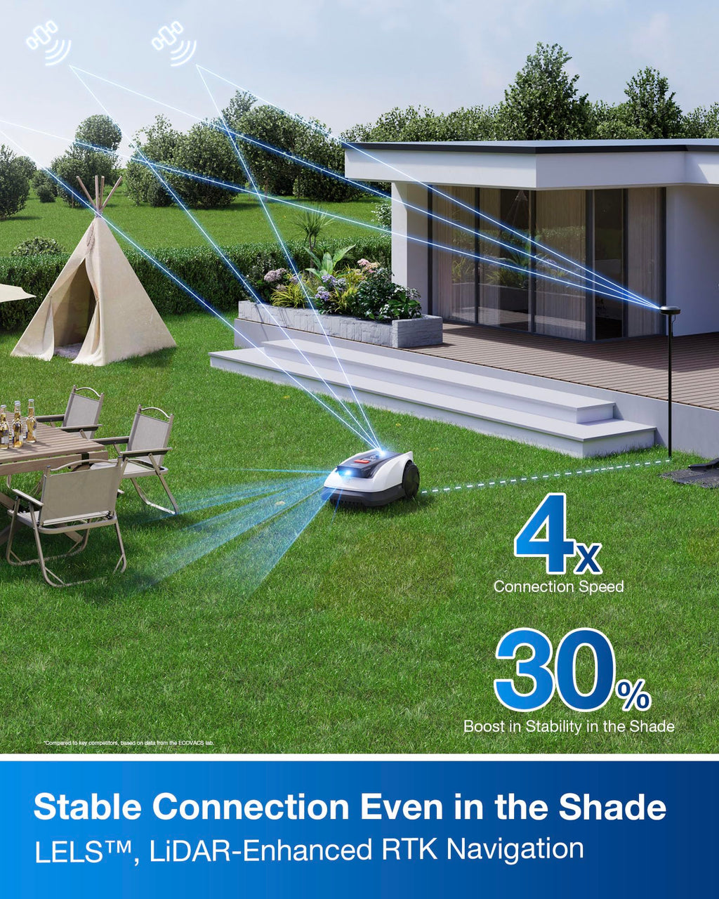 ECOVACS GOAT O800 RTK Robot Lawnmower 800m2, Wire free, Lidar-Enhanced RTK+Vision Navigation, Pass 0.7m path, Auto Mapping, Customizable Mowing, Edge