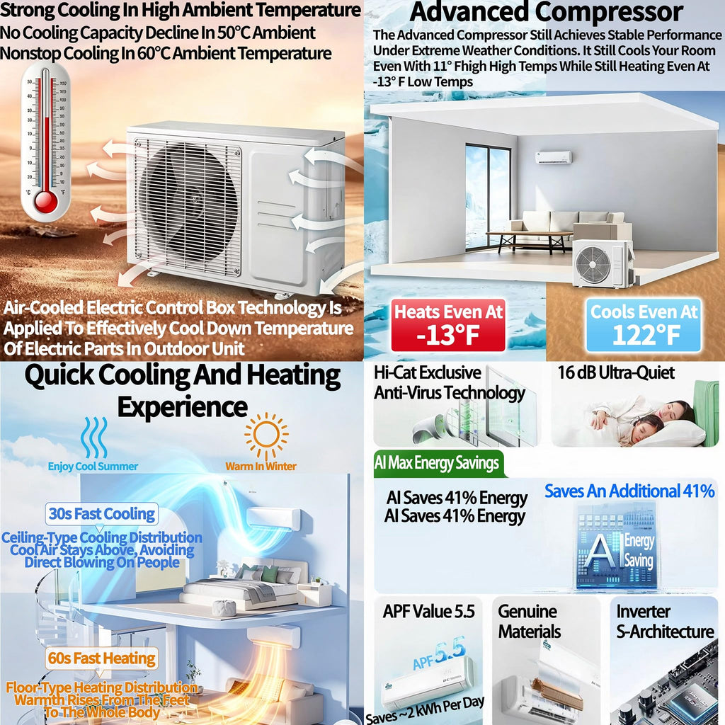 18000 BTU Air Conditioner, Wall Split, Wi Fi, 5 In 1, Cooler, Heater, Dehumidifier, Air Purifier, Heat Pump, Remote Control, 5.3 kW, A++, App