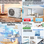 18000 BTU Air Conditioner, Wall Split, Wi Fi, 5 In 1, Cooler, Heater, Dehumidifier, Air Purifier, Heat Pump, Remote Control, 5.3 kW, A++, App