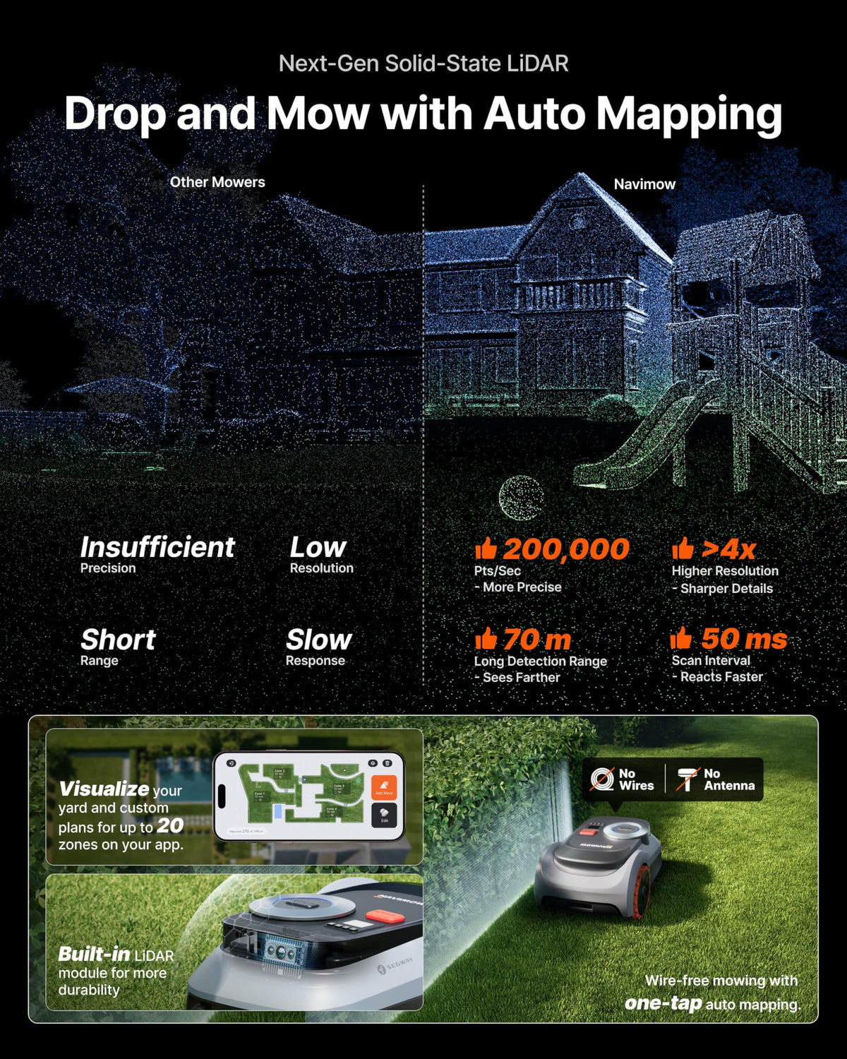 Segway Navimow i210 LiDAR Pro Robotic Lawn Mower with Garage M for 1000 m2