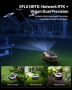 Segway Navimow i205 AWD Robotic Lawn Mower with Garage S for 500 m2